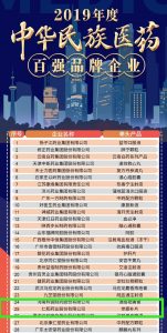 仁和連續(xù)4年入選中華民族醫(yī)藥百強(qiáng)品牌企業(yè)